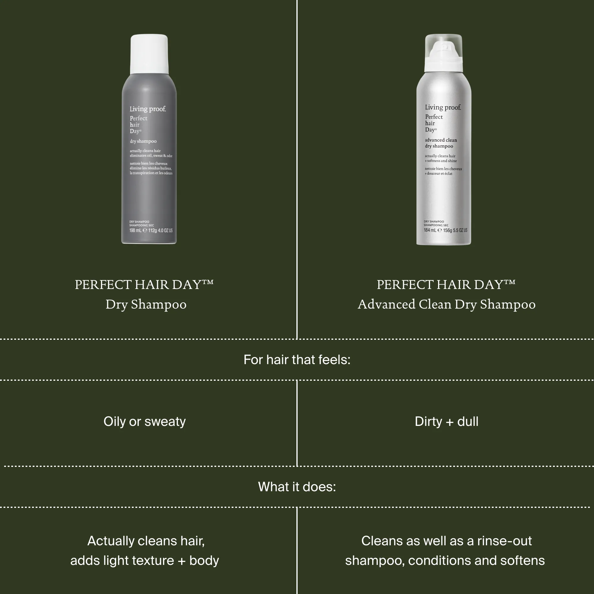 Living Proof Shampooing Sec Perfect Hair Day - Image 11